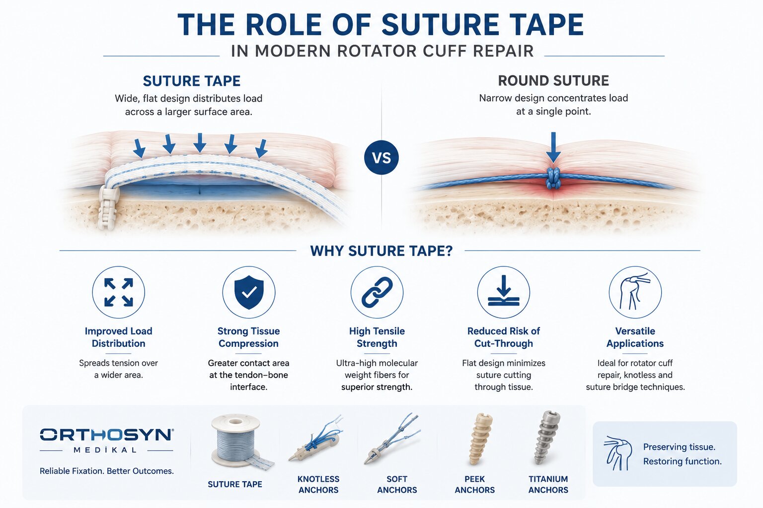 rotator-cuff-tamirinde-suture-tape-in-rolu