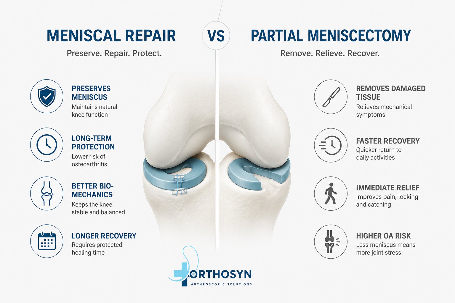 meniscal-repair-vs-partial-meniscectomy-which-treatment-option-is-better